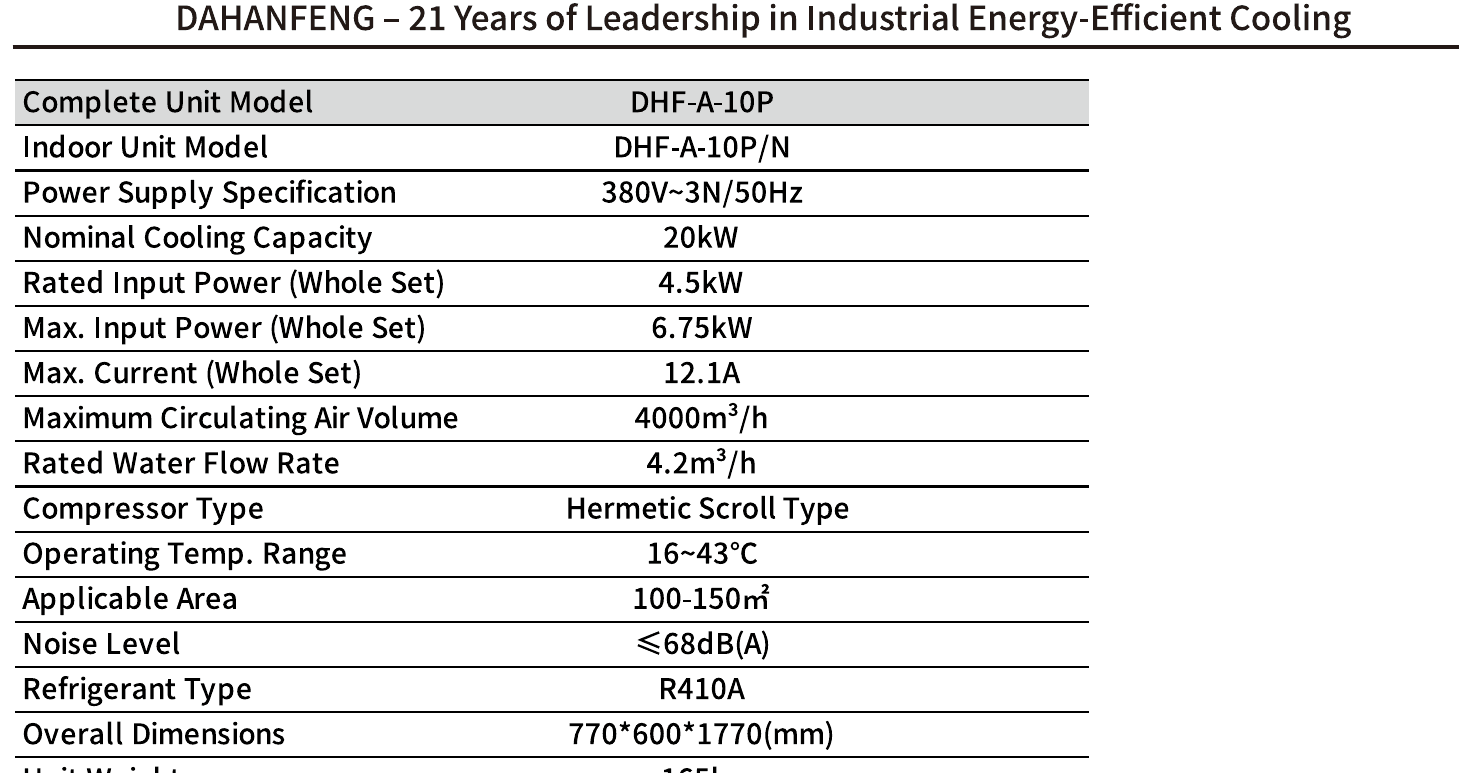 Technical parameters for DHF-A-10P