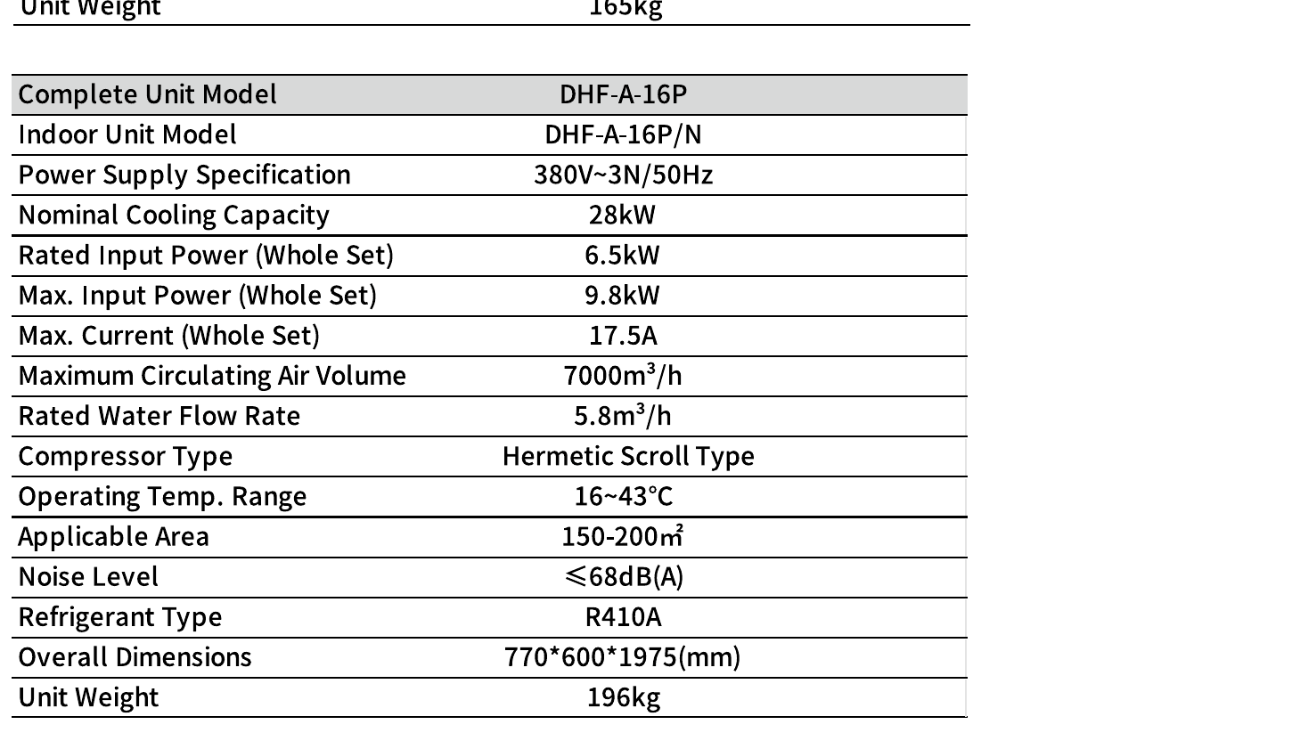Technical parameters for DHF-A-16P
