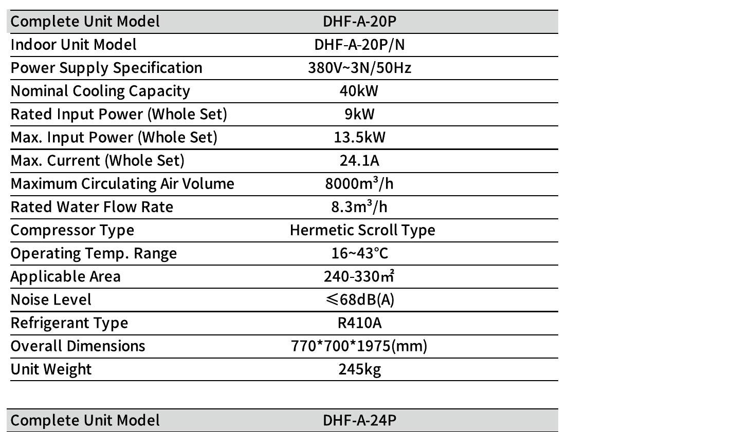 Technical parameters for DHF-A-20P