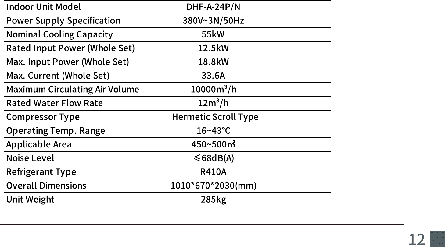 Technical parameters for DHF-A-24P
