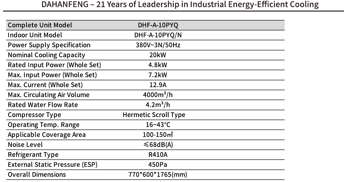 Technical parameters for DHF-A-10PYQ
