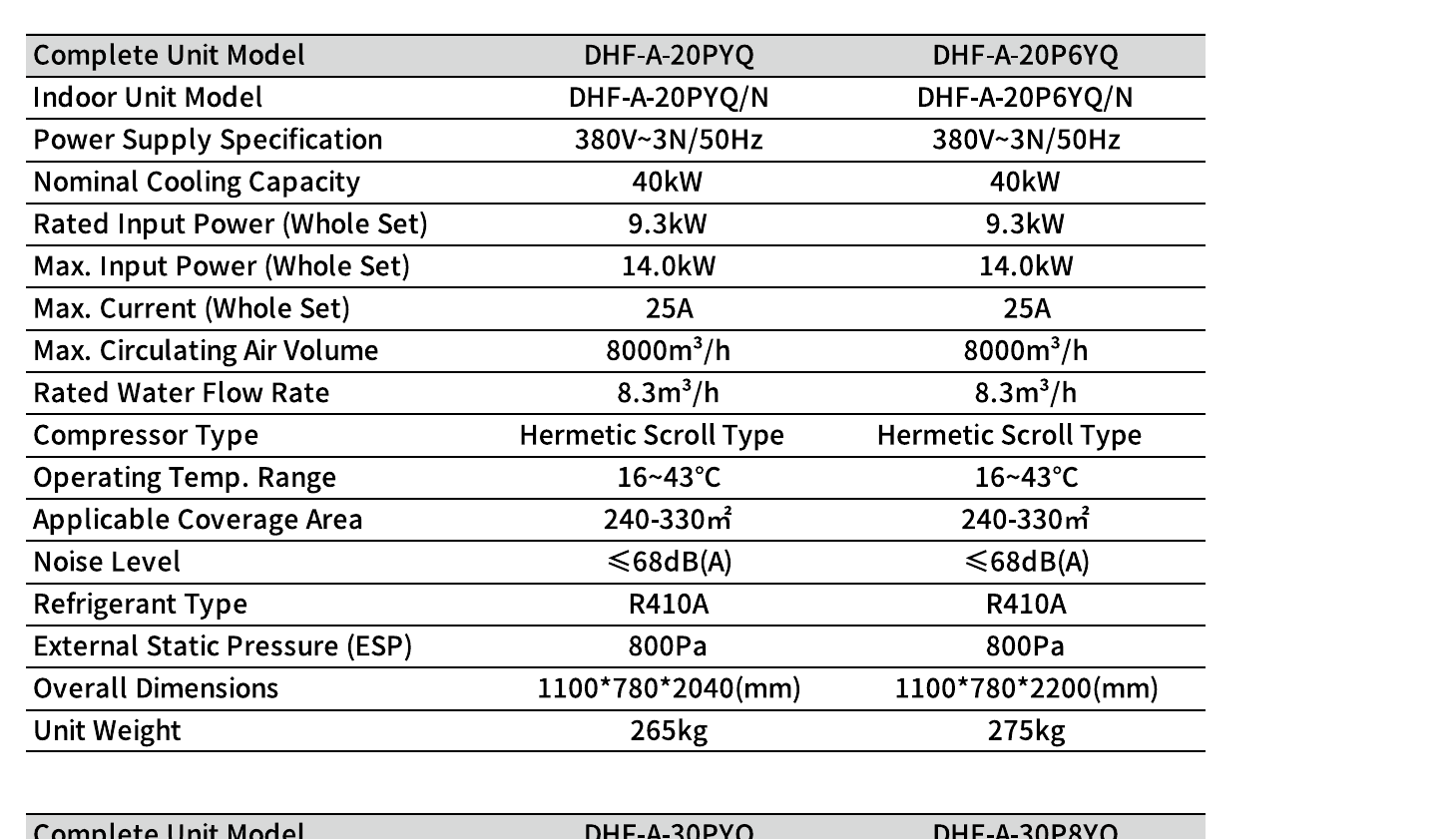 Technical parameters for DHF-A-20PYQ / DHF-A-20P6YQ