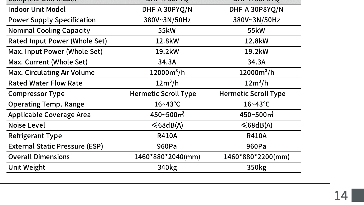 Technical parameters for DHF-A-30PYQ / DHF-A-30P8YQ