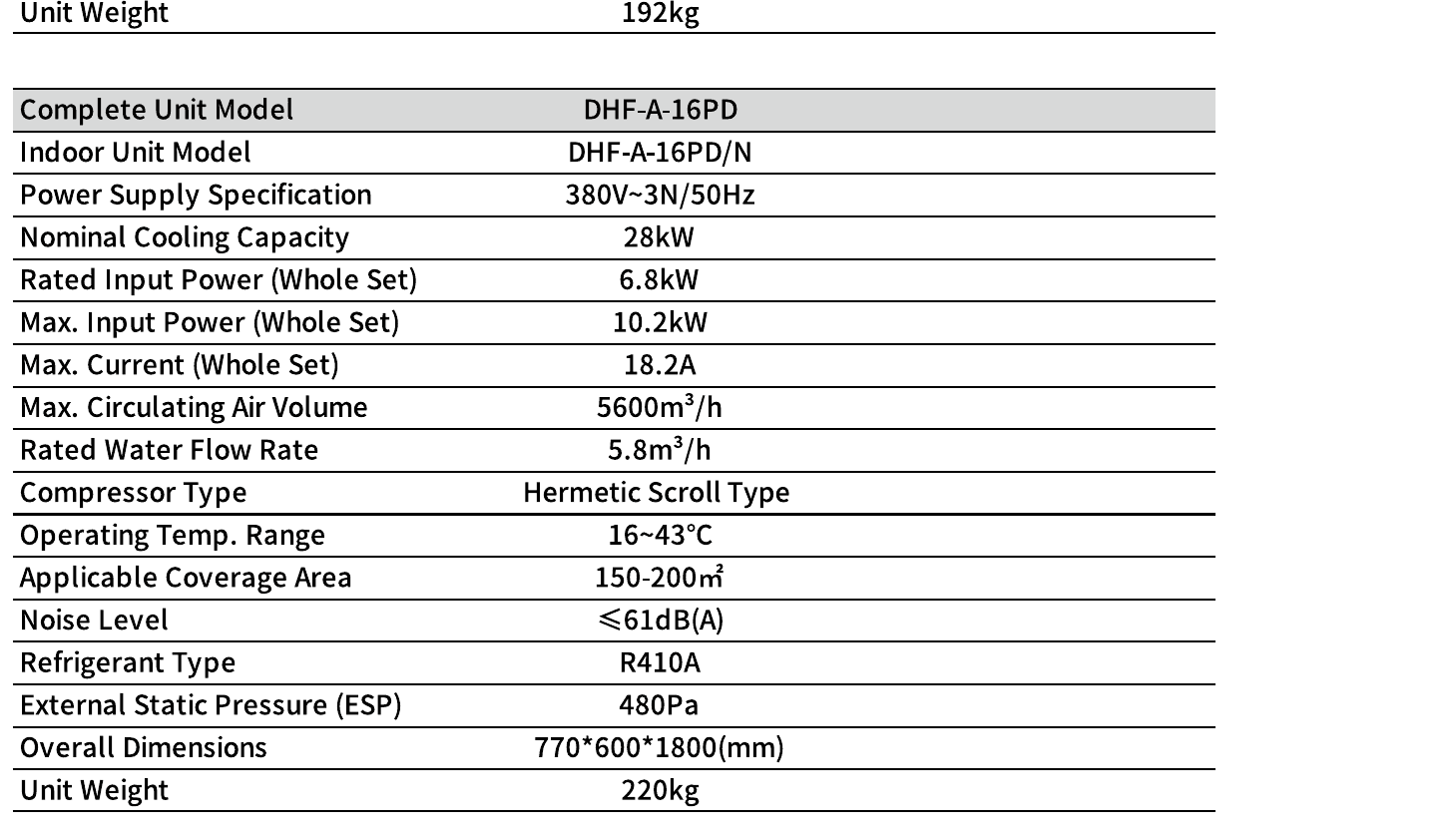 Technical parameters for DHF-A-16PD