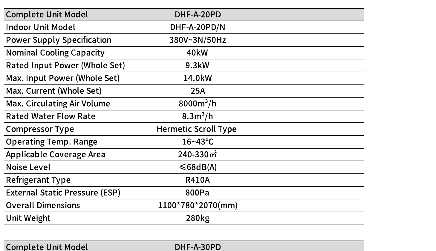 Technical parameters for DHF-A-20PD