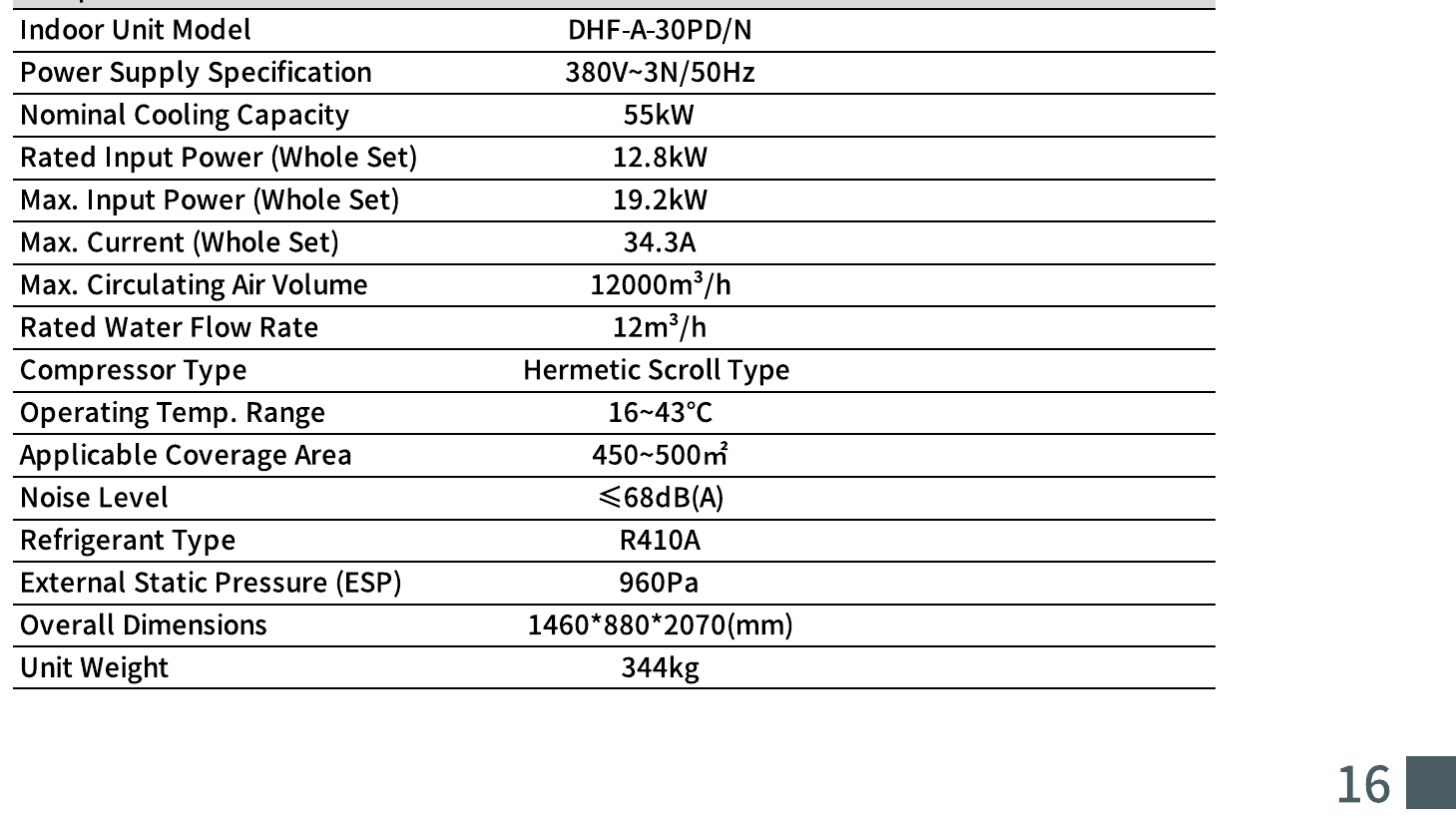 Technical parameters for DHF-A-30PD