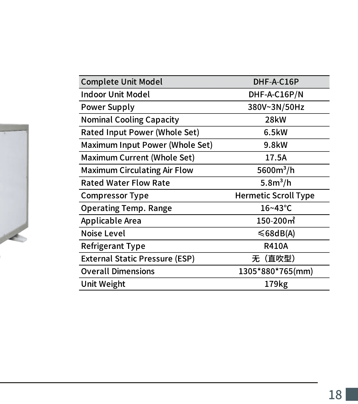 Technical parameters for DHF-A-C16P