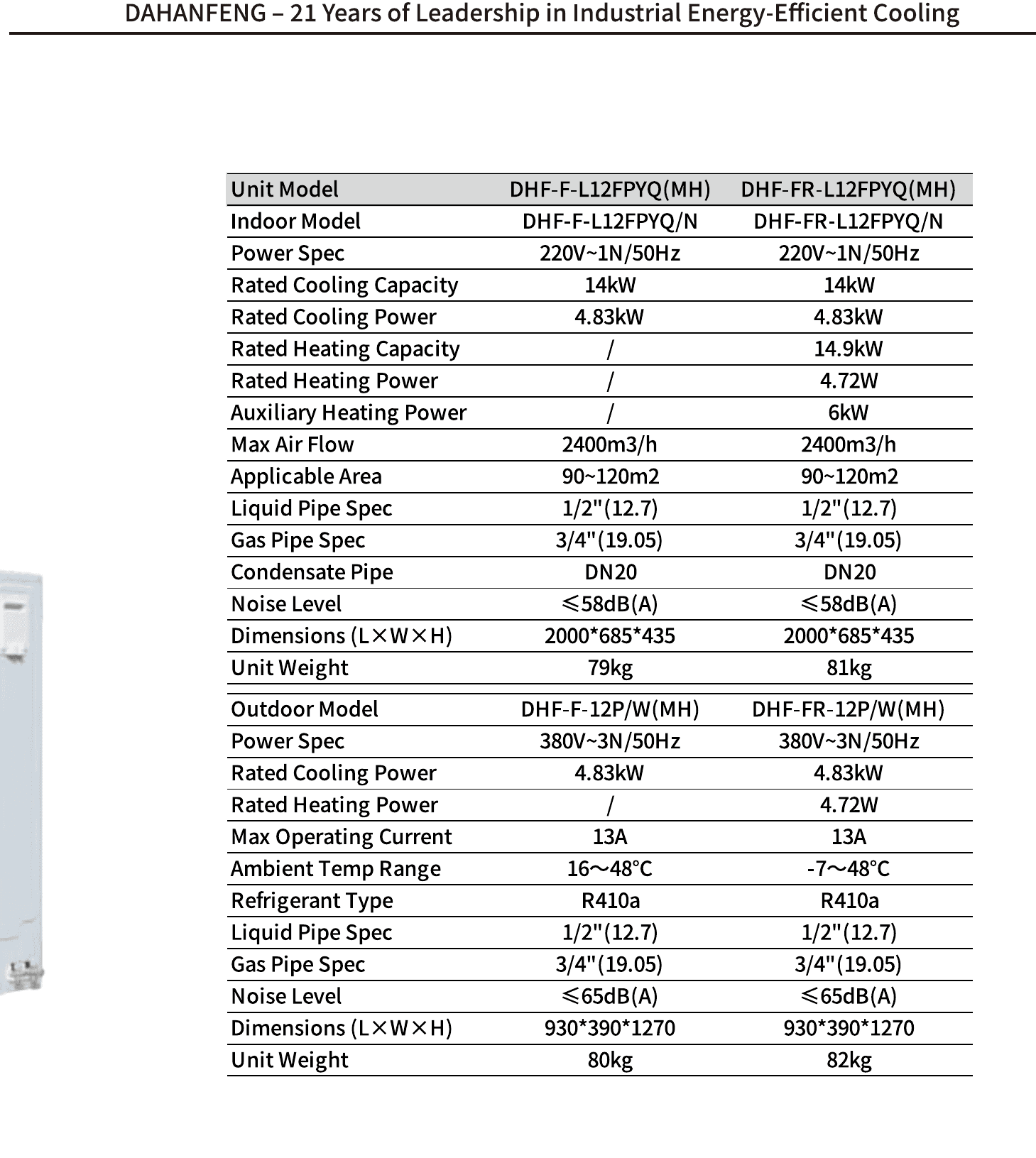 Technical parameters for DHF-F-L12FPYQ-MH / DHF-FR-L12FPYQ-MH