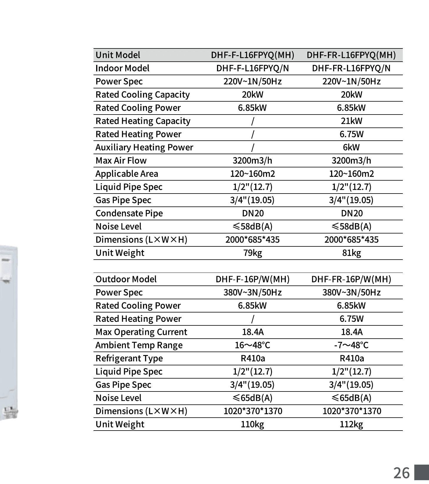 Technical parameters for DHF-F-L16FPYQ-MH / DHF-FR-L16FPYQ-MH