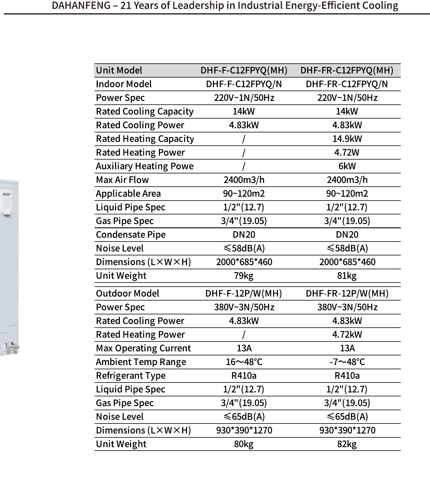 Technical parameters for DHF-F-C12FPYQ-MH / DHF-FR-C12FPYQ-MH