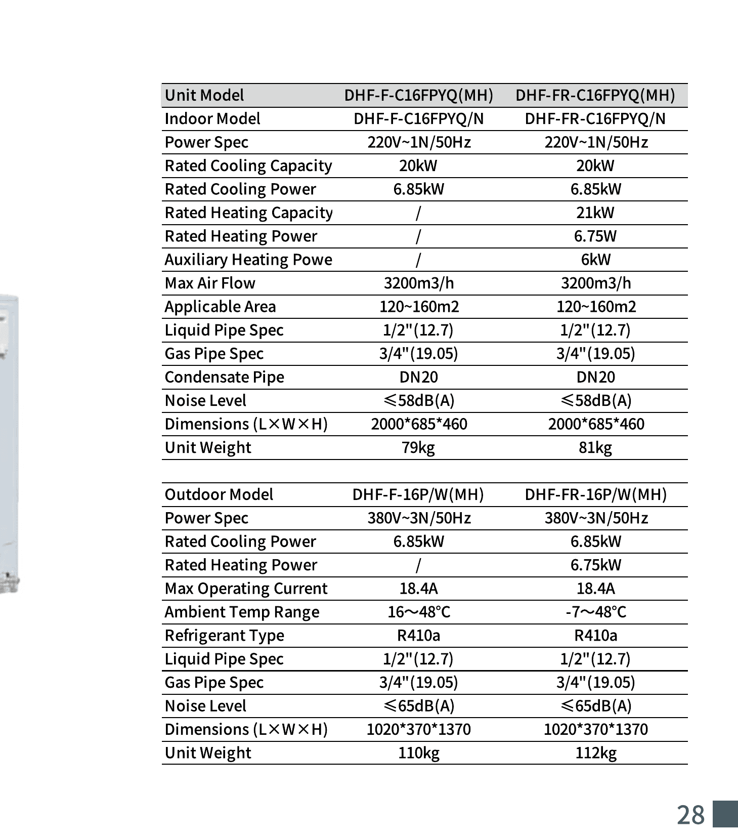 Technical parameters for DHF-F-C16FPYQ-MH / DHF-FR-C16FPYQ-MH