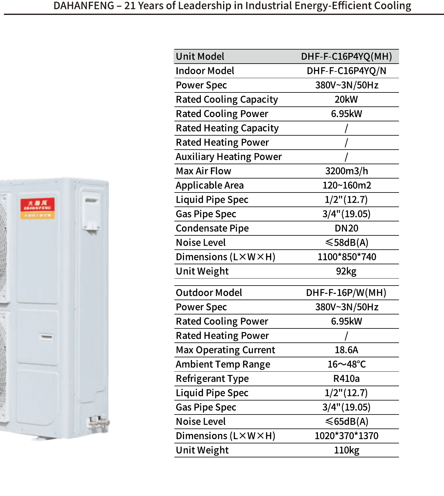 Technical parameters for DHF-F-C12FP4YQ-MH / DHF-FR-C12FP4YQ-MH