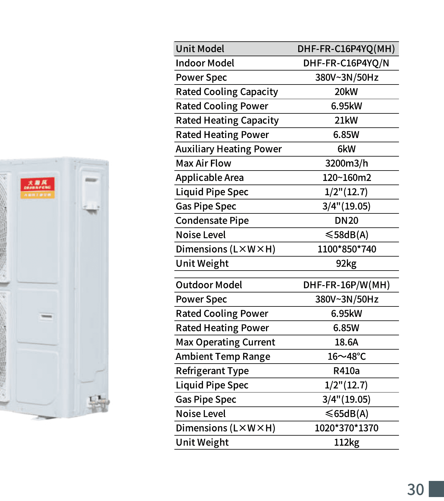 Technical parameters for DHF-F-C16FP4YQ-MH / DHF-FR-C16FP4YQ-MH