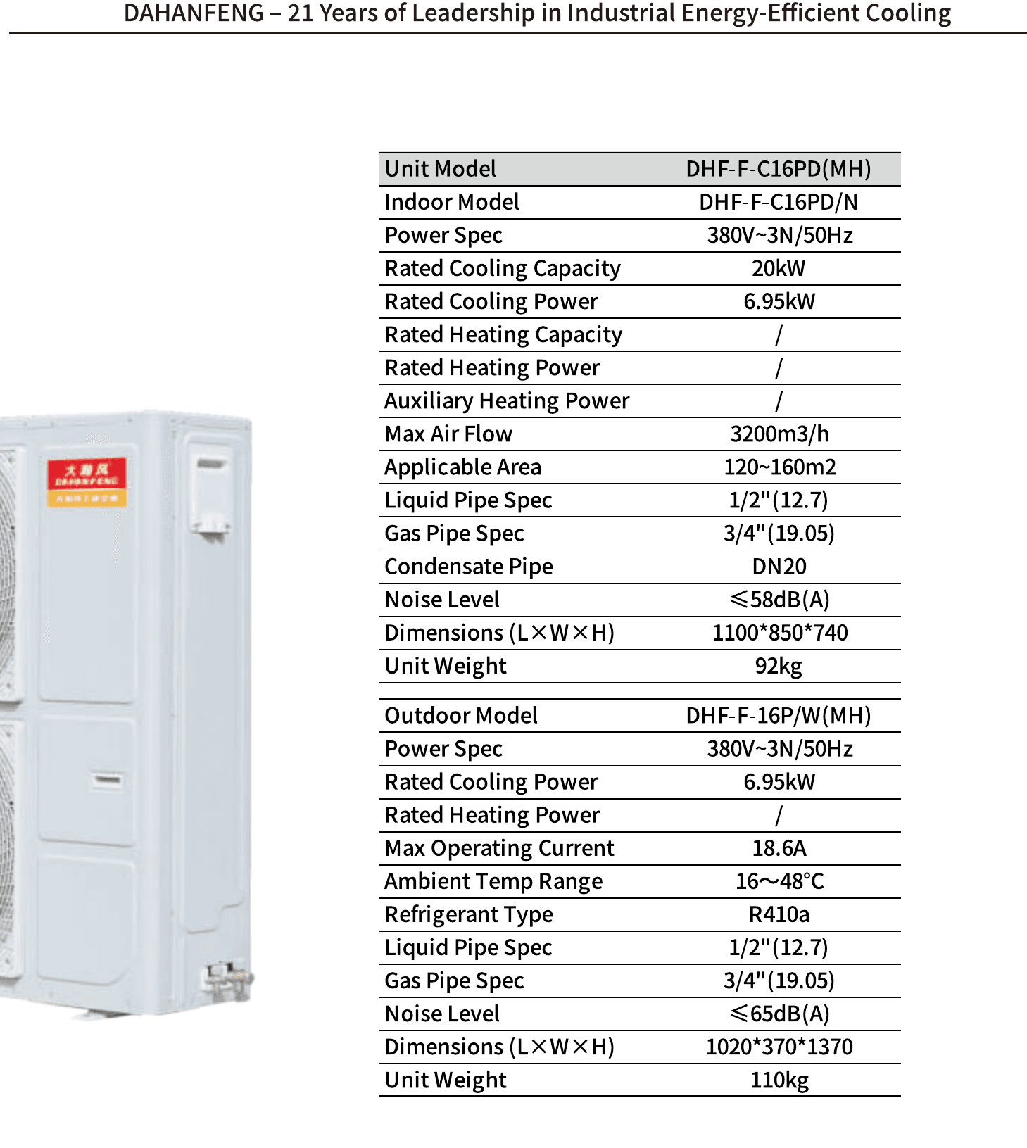 Technical parameters for DHF-F-C16PD-MH