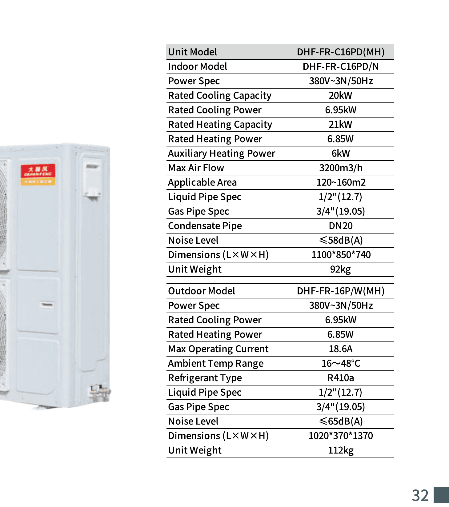 Technical parameters for DHF-FR-C16PD-MH