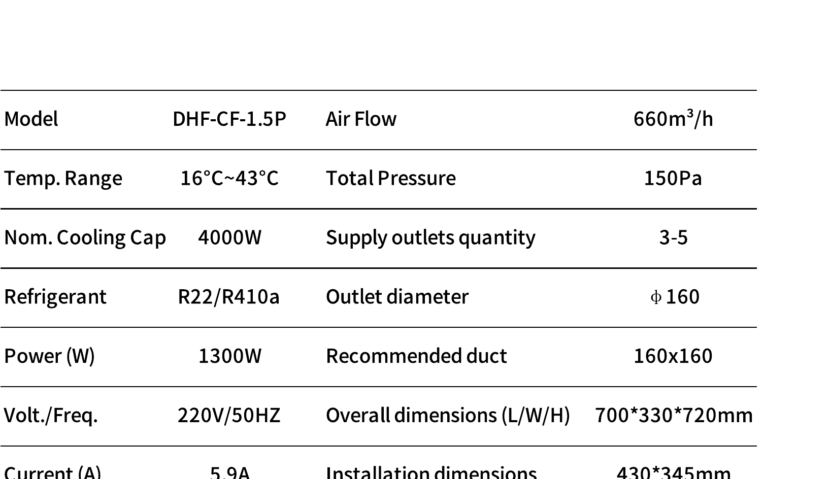 Technical parameters for DHF-CF-1.5P