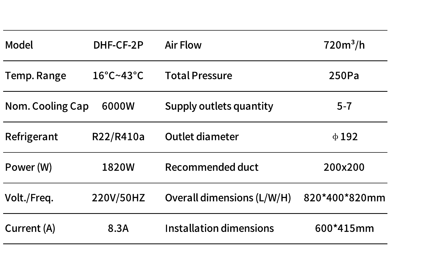 Technical parameters for DHF-CF-2P