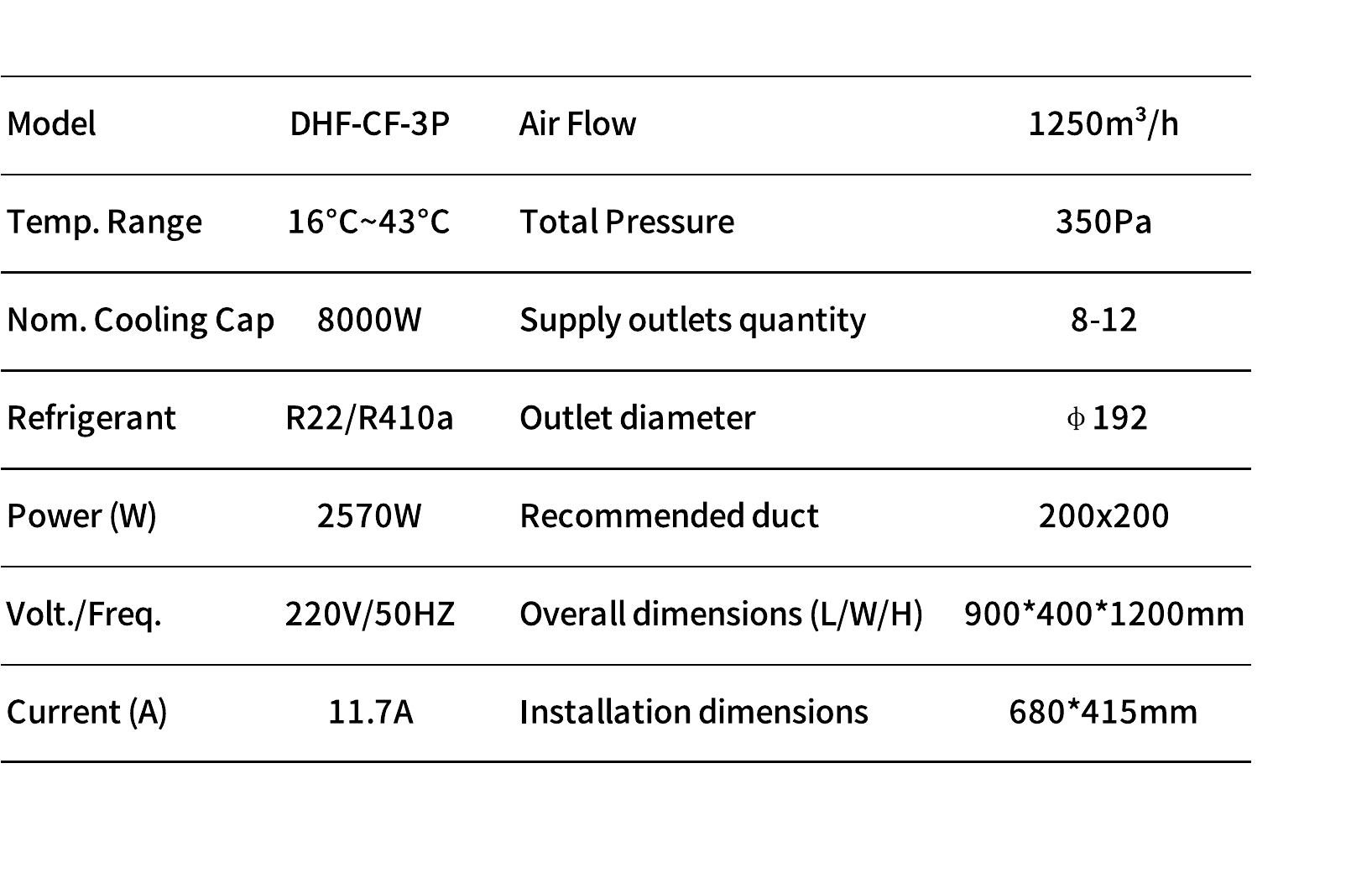 Technical parameters for DHF-CF-3P
