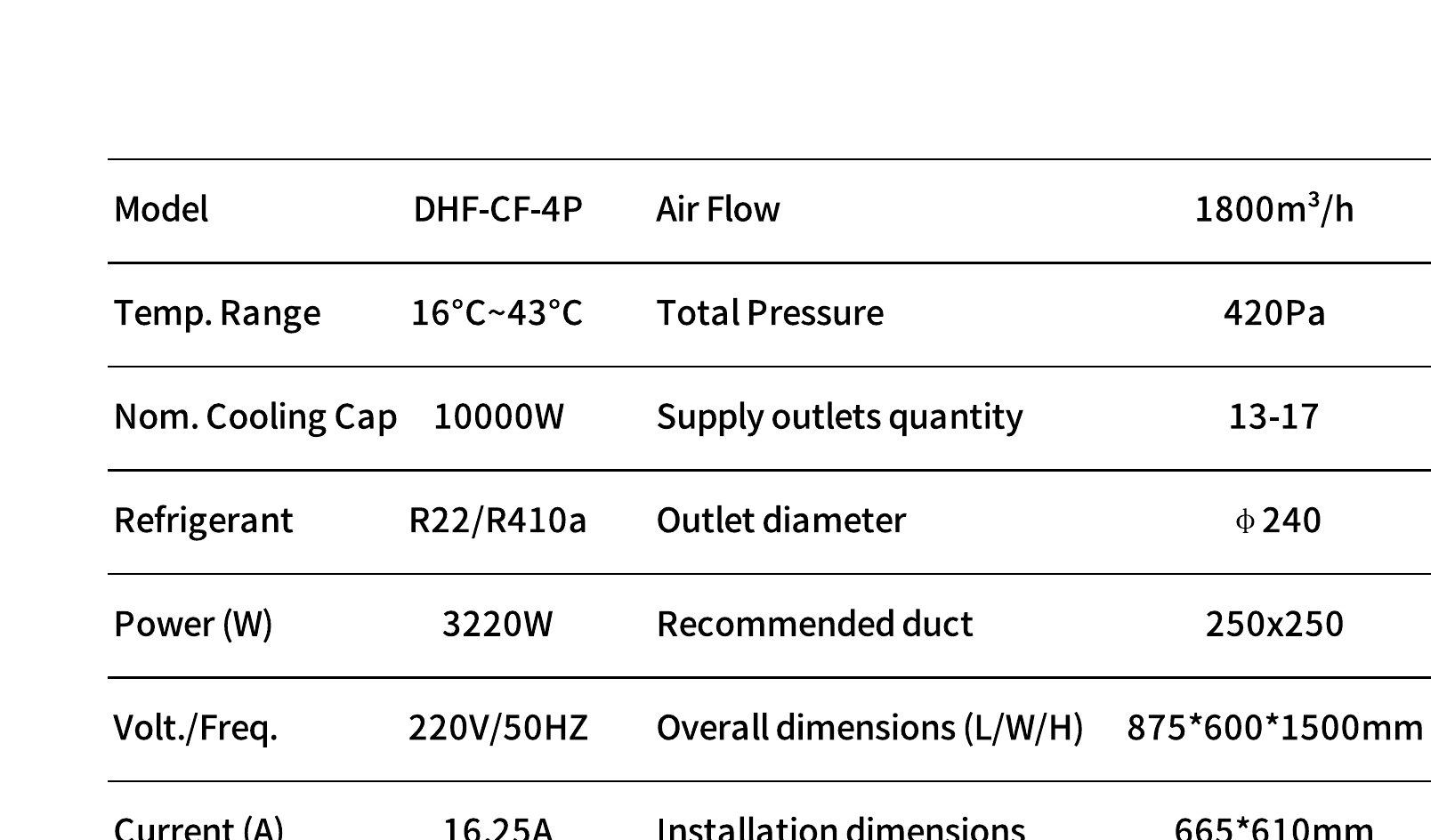 Technical parameters for DHF-CF-4P