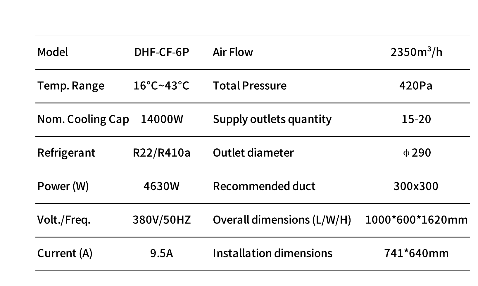 Technical parameters for DHF-CF-6P