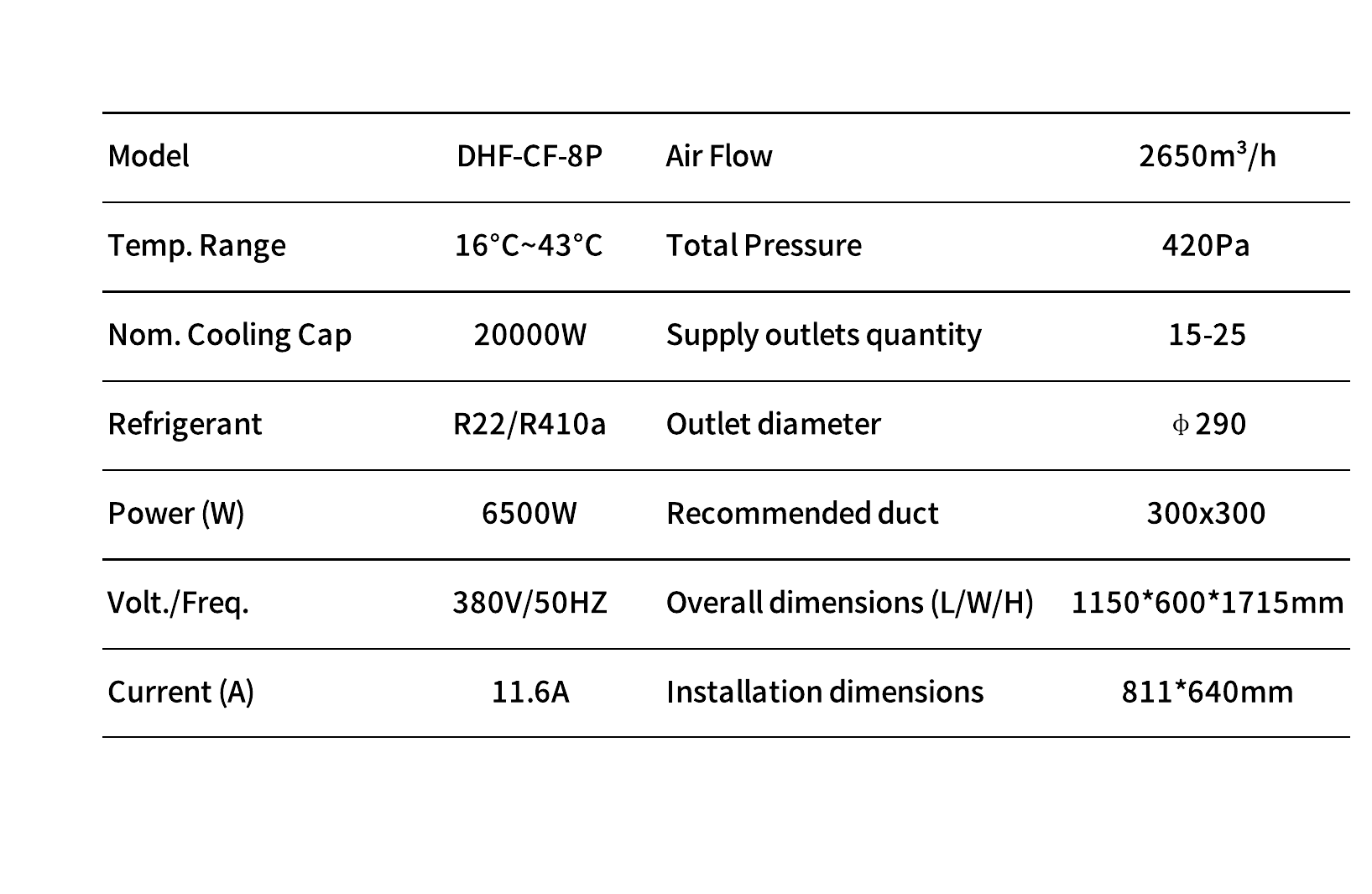 Technical parameters for DHF-CF-8P