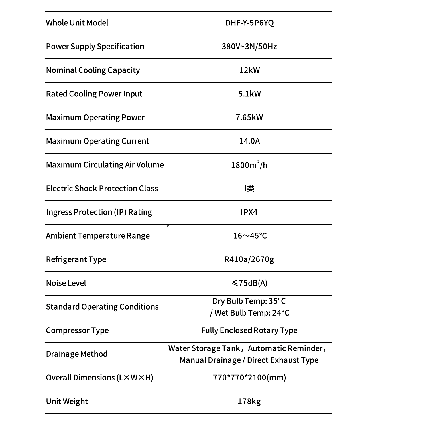 Technical parameters for DHF-Y-5P6YQ